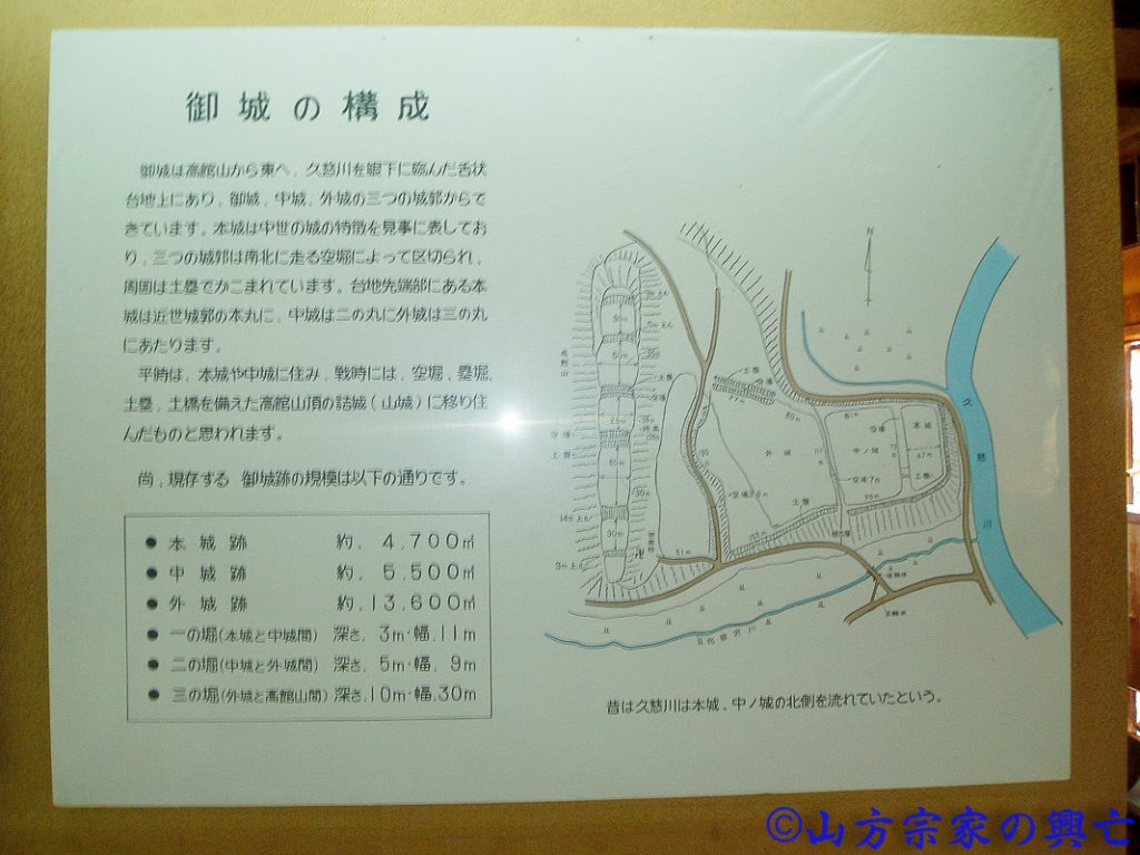 御城内部展示物