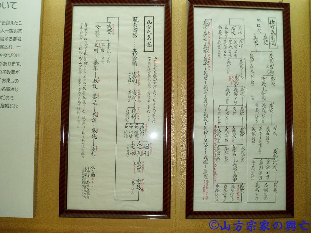 御城内部展示物